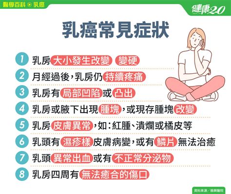 胸部長痣乳癌|8個常見乳癌症狀！乳癌前兆、自我檢測、診斷治療方。